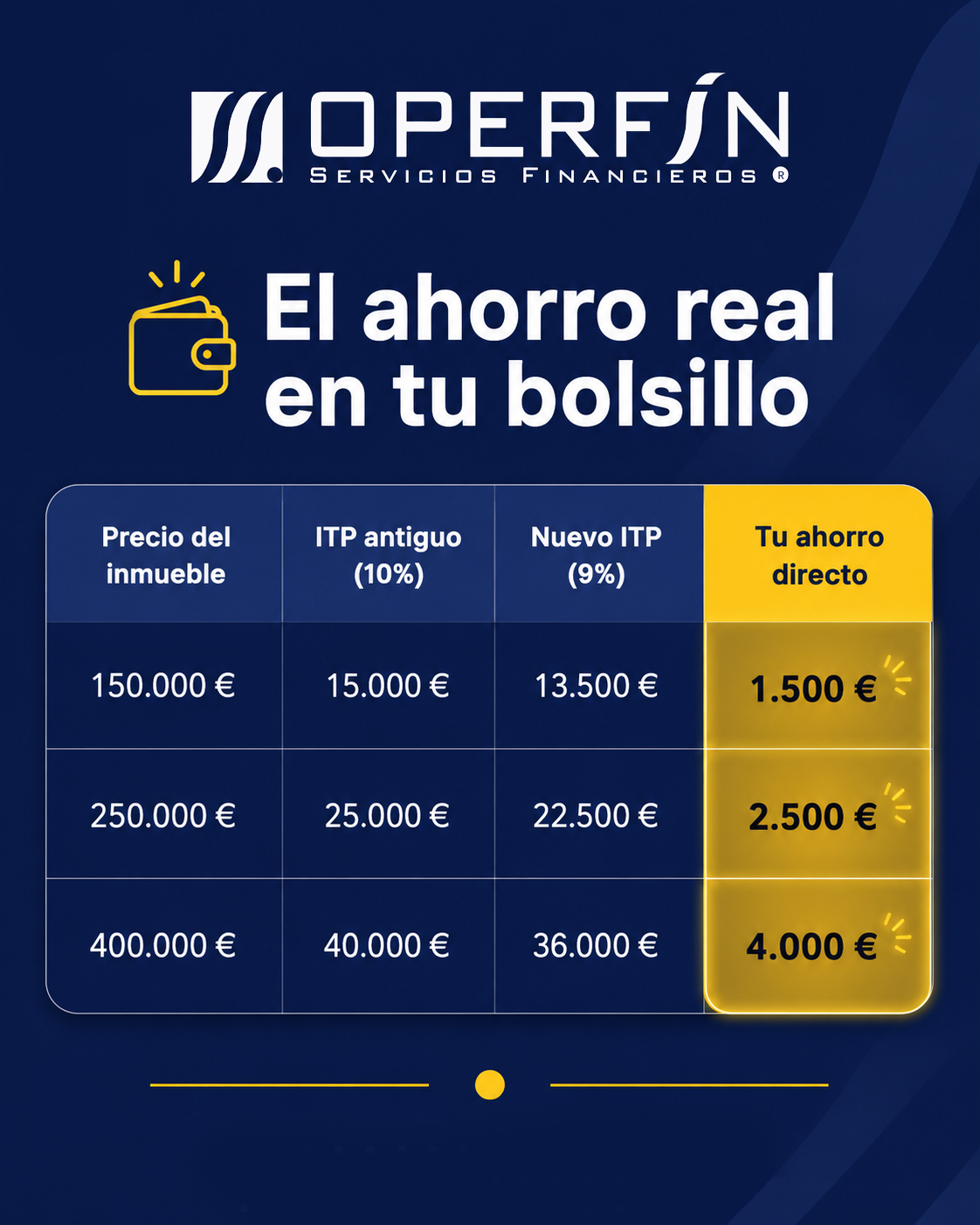Bajan los impuestos al comprar o heredar un inmueble en la Comunitat Valenciana — imagen 2