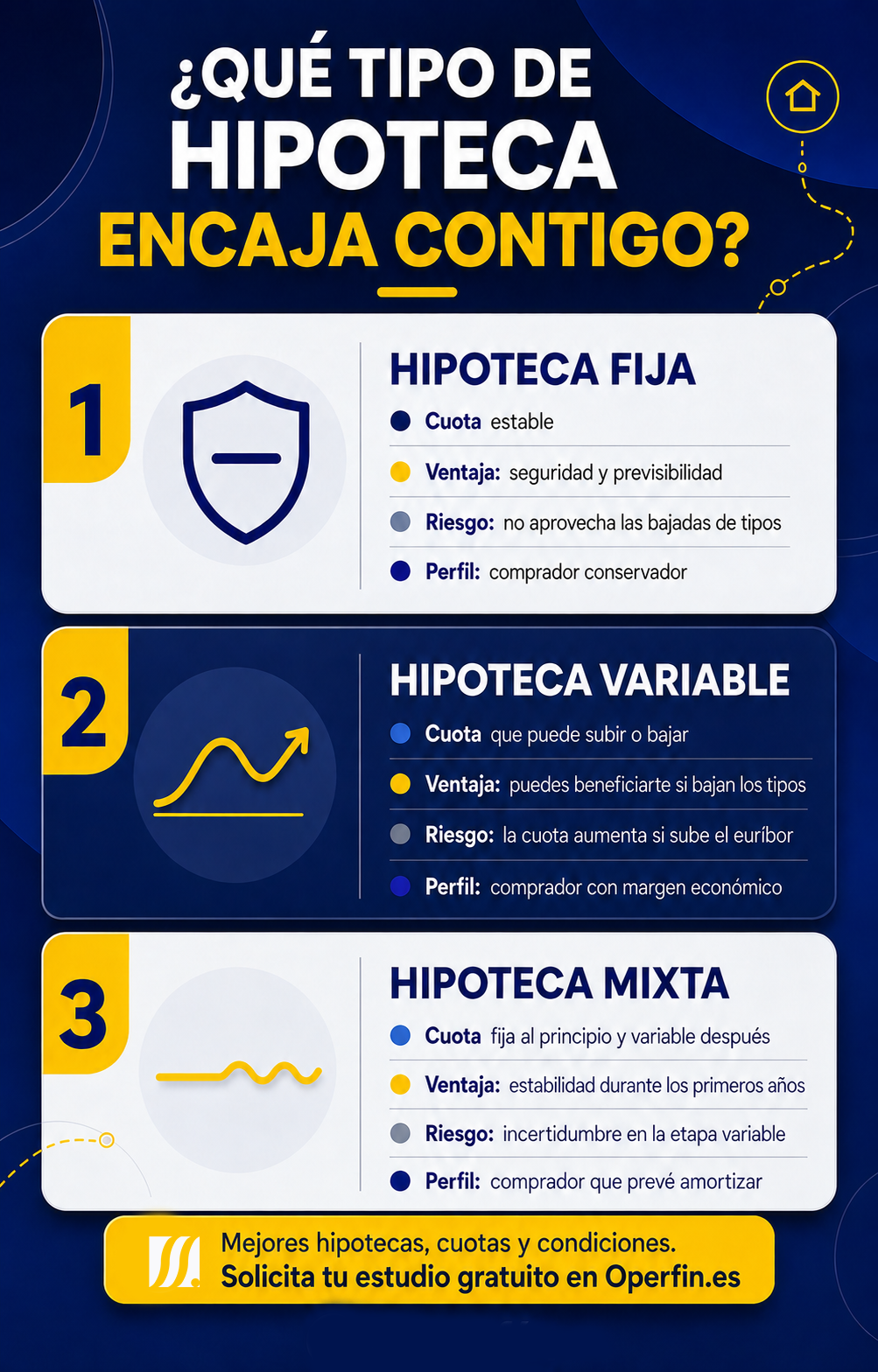 Hipoteca fija, variable o mixta: ¿cuál te conviene según tu perfil? — imagen 2